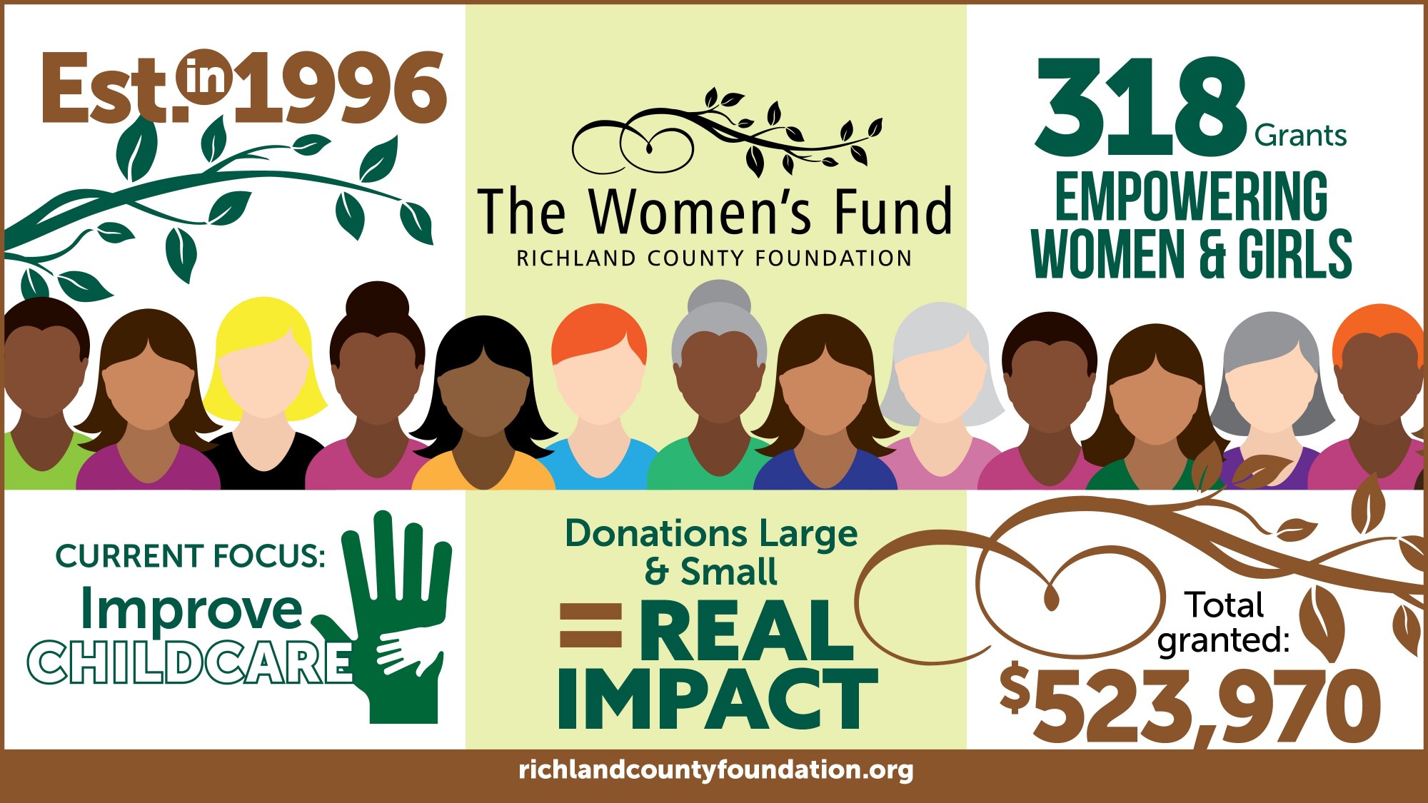 Women's Fund Infographic 2022