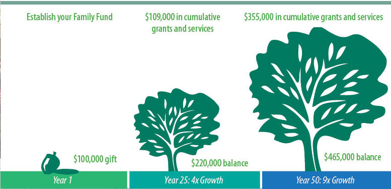 How to start a new fund