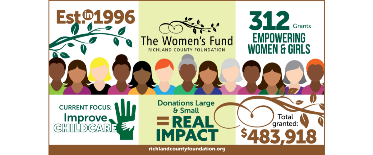 Women's Fund Impact