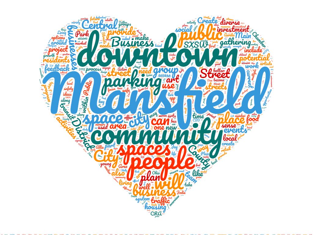 Mansfield Rising Word Cloud